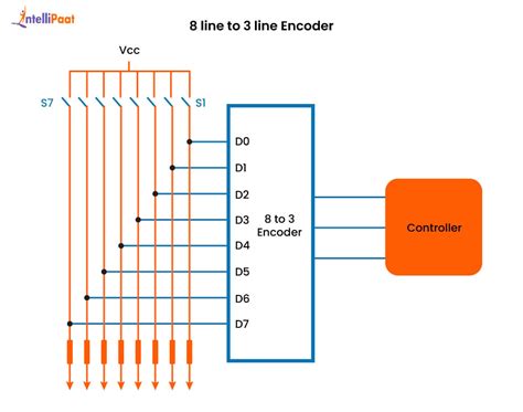 Image result for Encoder Digital Electronics