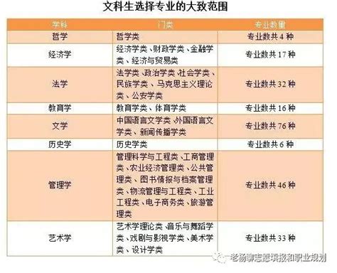 南京医科大学自考本科专业目录一览表 - 自考网