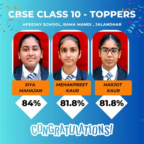 Image result for Rank Plus Class 10