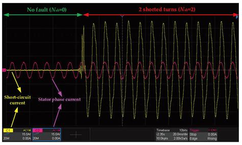 Low-Cost Microcontroller-Based System for Condition Monitoring of ...