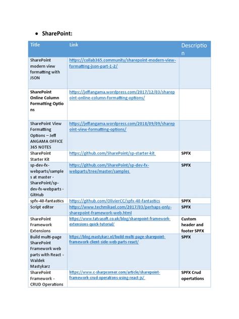 Image result for SharePoint Tools Symbol