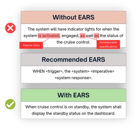 7 Tactics For Writing Better Requirements + QVscribe - QRA
