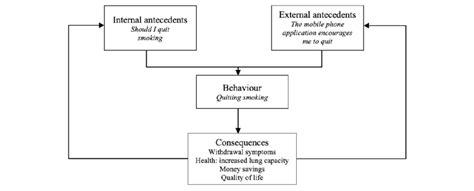 Image result for Behavior Learning Theory