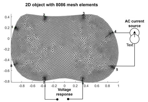 Image result for EIT System Design
