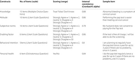 Image result for Research Instrument Example