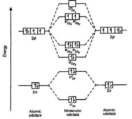 Draw molecular orbital diagram of c2n2 - Brainly.in