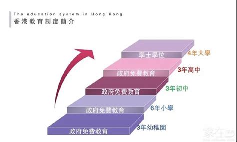 聊下香港和内地教育体制对比及22/23年度幼稚园K1报名时间表 - 家在深圳