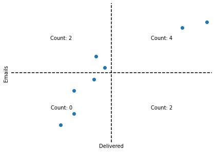 Image result for Plotting a Graph in the First Quadrant Python