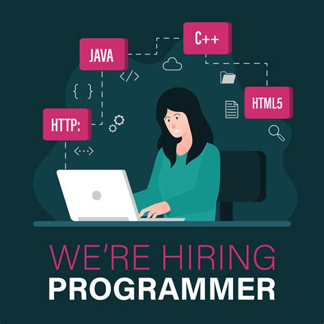 Image result for Programmer Job Posting