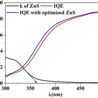 Image result for Variable Angle Spectroscopic Ellipsometry