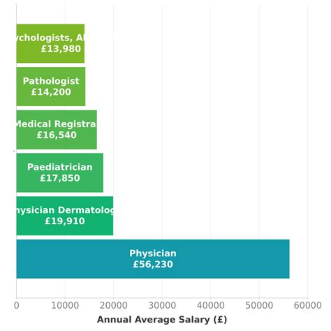 Physician Salary in UK - Check-a-Salary Latest Data