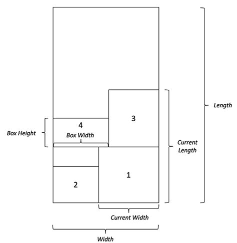 Rectangle Comp Settings 的图像结果