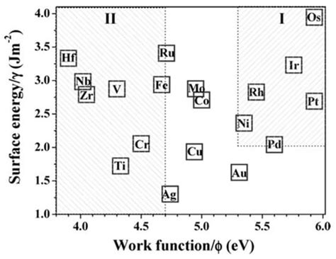 Oxidative Strong Metal–Support Interactions