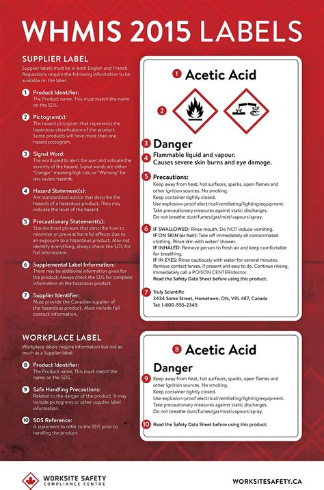 WHMIS Safety Data Sheet Poster : Amazon.ca: Industrial & Scientific