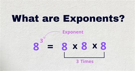 Image result for Exponents Rules Examples