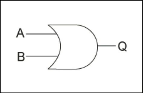(a) NAND gates are also called universal gate. Why?(b) Draw a logic ...