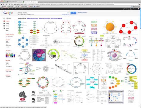 Design Using Processes 的图像结果