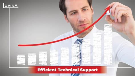 Help Desk Costs 的图像结果