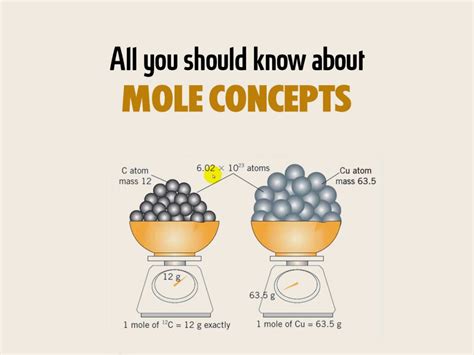 Chemistry Moles Explained 的图像结果
