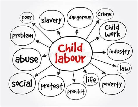 draw flowchart on child labour - Brainly.in