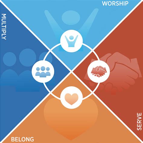 Image result for Exploring Discipleship