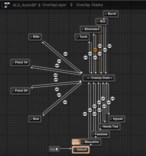 Als V4 Tutorial 的图像结果