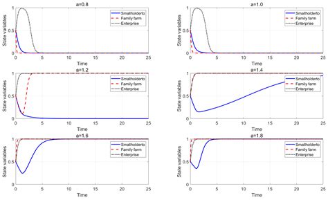 The Green Development in Saline–Alkali Lands: The Evolutionary Game ...