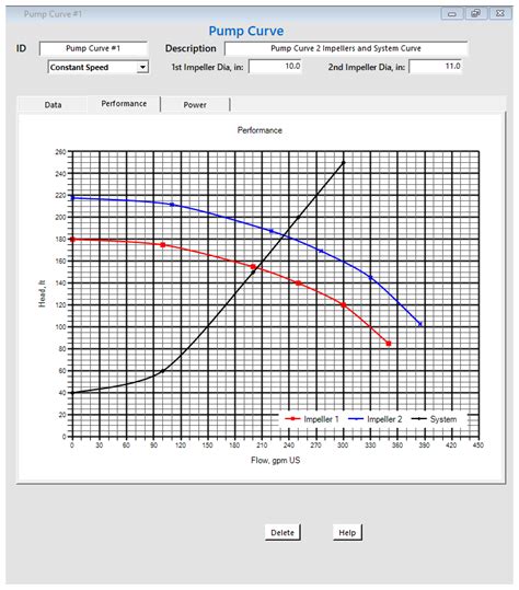 Image result for Process Engineering Tools Python