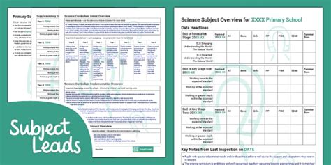 Primary Science 'At A Glance' Overview (teacher made)