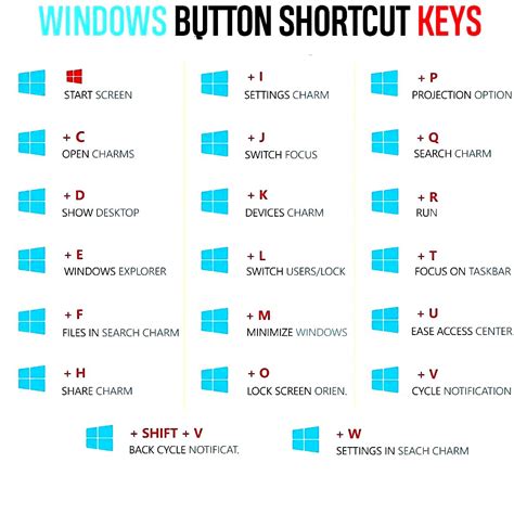 Image result for HTML5 Programmers