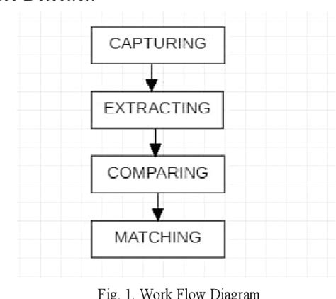 Image result for Python-Opencv Process Face Image