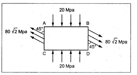 University solved problems - Stress, Strain and Deformation of Solids ...