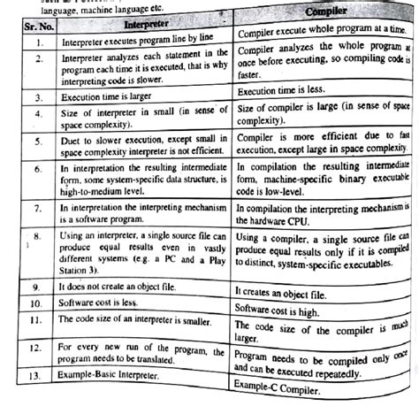 PEAS Analysis of Wumpus World Game (AI-101) - Studocu