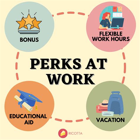 Perks At Work To Elevate Your Employee Engagement - Case Studies ...