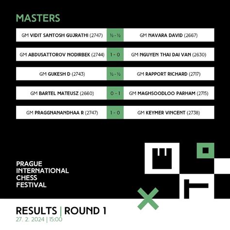 Prague Masters 2024 R1: Praggnanandhaa makes a scintillating start ...