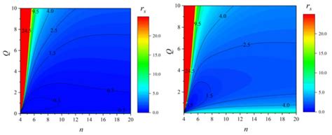 Galaxies | Special Issue : Particles and Fields in Black Hole Environment