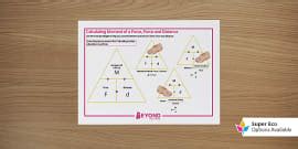 Pressure Force Area Triangle Desk Prompt | GCSE Physics