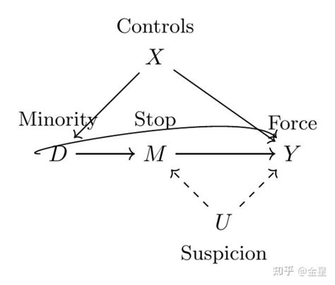 Image result for JavaScript Function Declaration