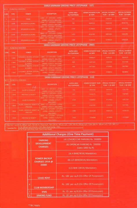 Sikka Karnam Greens Price list, Sector-143, Noida