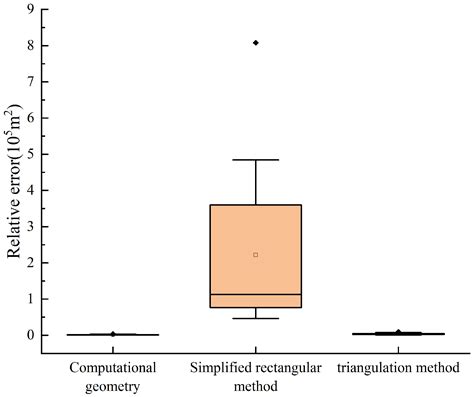 Optimizing Sampling Points and Path Planning for Soil Monitoring in ...