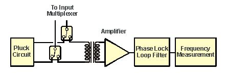Strain Measuring System (Vibrating wire method) | CSIR - Central Road ...