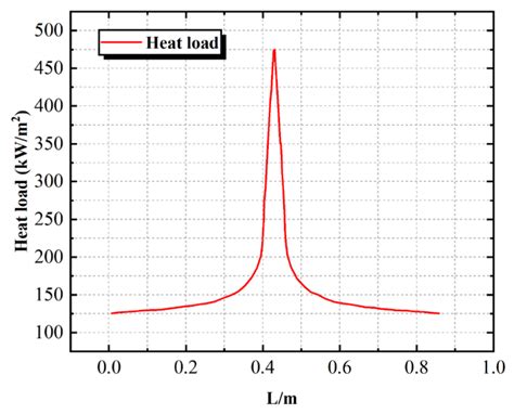 Study on Multi-Heat-Source Thermal Management of Hypersonic Vehicle ...