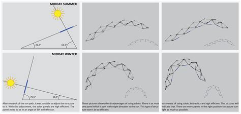 Image result for Angular Solar Structure