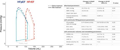 Long-term hemodynamic responses and reverse remodeling after ...