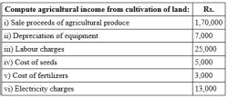 Person, Income, Agricultural Income- Definitions and Basic Concepts of ...