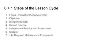 Image result for DISD Lesson Cycle Model