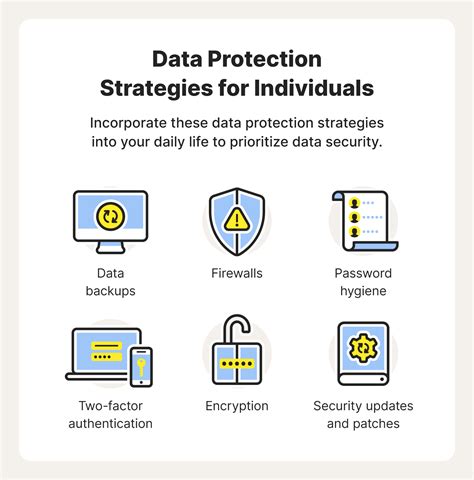 Data Security Basics 的图像结果