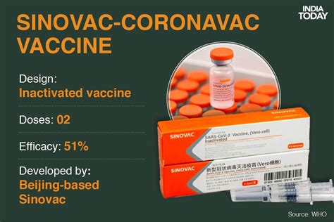 The science behind China's Sinovac vaccine: How does CoronaVac fight ...
