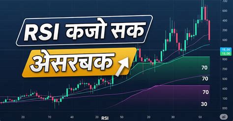 Investment for Money