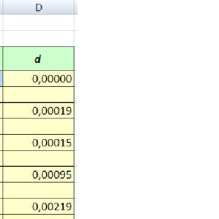 Image result for Solving ODEs Using Euler Method
